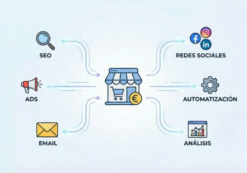 marketing para ecommerce